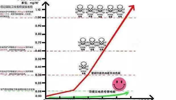 夏天甲醛释放严重吗(夏天去甲醛的植物)图3