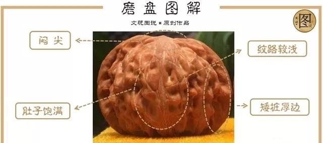 盘好的官帽猴头核桃图片图22