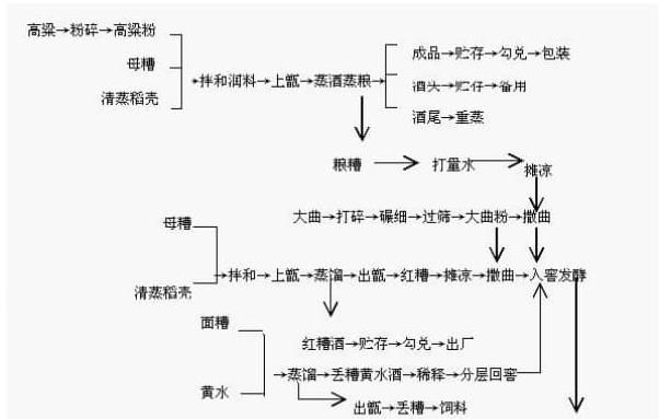 浓香型白酒生产工艺有哪些,沱牌42度浓香型白酒的价格表图2