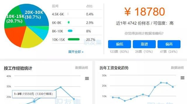 什么样的工程师算是全栈工程师呢图1