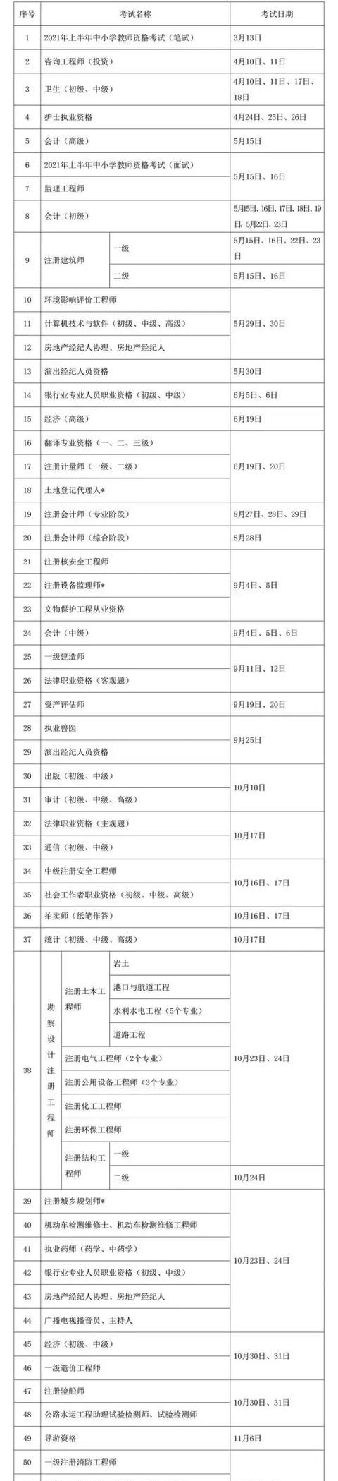 工程类的专业有什么证书能考吗图2