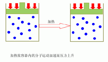 高原上给车加纯氧可行吗图5