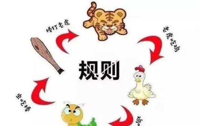 石头剪刀布到底是什么意思呀图7