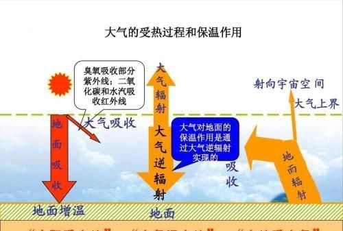 为什么海拔越高温度越低简单说(为什么海拔越高温度越低)图2