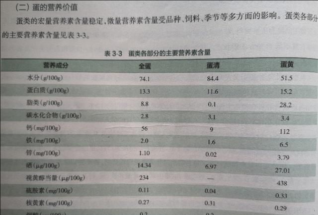 一天吃1个鸡蛋有什么好处图1