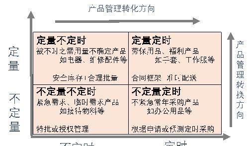 间接采购中如何管理利益相关者,采购管理的相关利益者图2