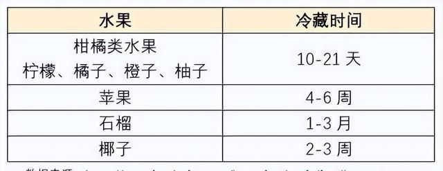 这15种水果可别放冰箱(六种水果不适合放冰箱)图13