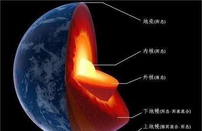 6000度的高温什么东西能承受图1