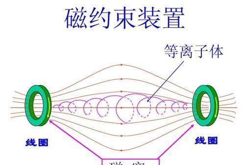 6000度的高温什么东西能承受图4