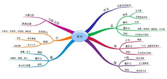 「我们班作文」李墨轩《听砖头先生讲故事——砖头的用途》（10）图6