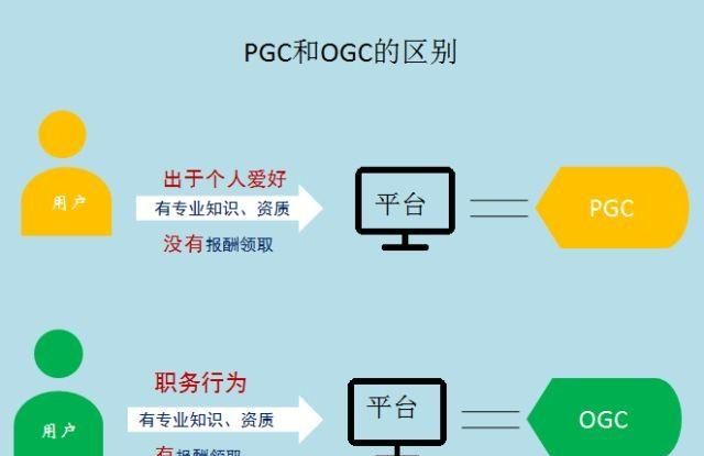 国内互联网ugc模式图4