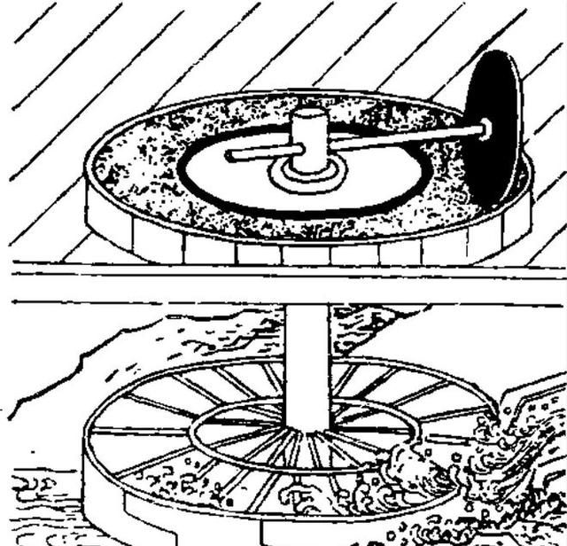 古代是怎么碾米的,古代碾米的地方怎样称呼图3