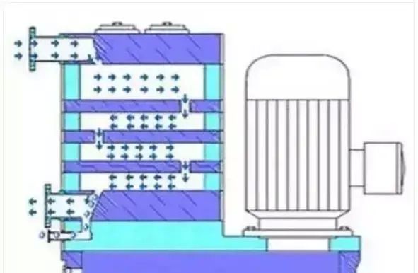 总结最全的11种真空泵的应用(各种真空泵的具体应用大全)图2