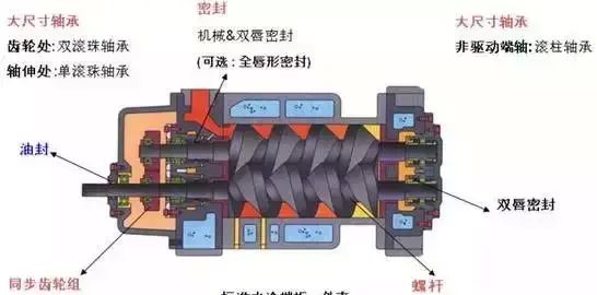 总结最全的11种真空泵的应用(各种真空泵的具体应用大全)图5