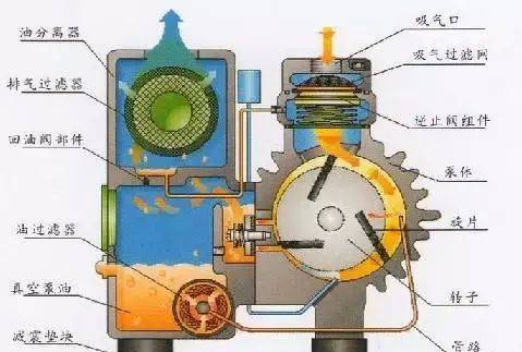 总结最全的11种真空泵的应用(各种真空泵的具体应用大全)图9