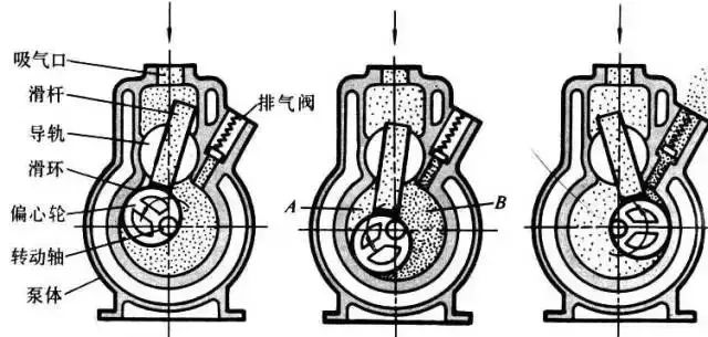 总结最全的11种真空泵的应用(各种真空泵的具体应用大全)图11