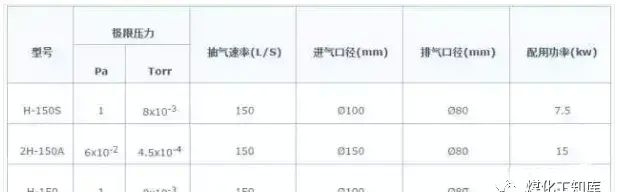 总结最全的11种真空泵的应用(各种真空泵的具体应用大全)图12