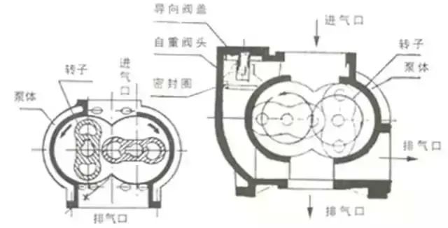 总结最全的11种真空泵的应用(各种真空泵的具体应用大全)图13