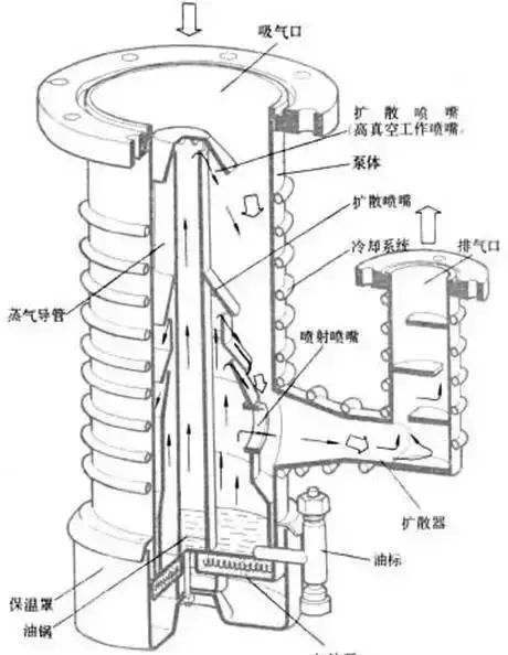 总结最全的11种真空泵的应用(各种真空泵的具体应用大全)图14