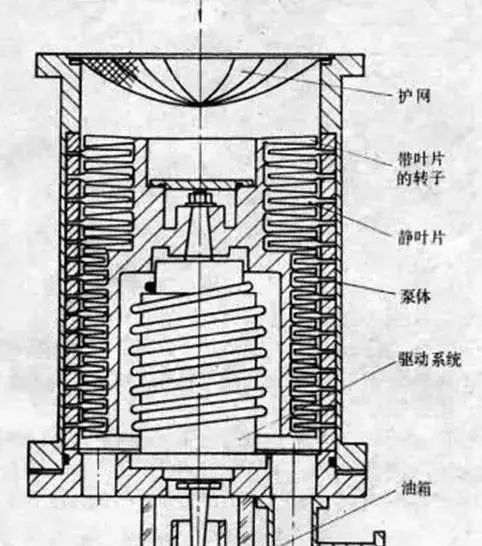 总结最全的11种真空泵的应用(各种真空泵的具体应用大全)图15