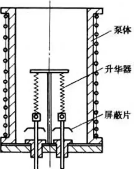 总结最全的11种真空泵的应用(各种真空泵的具体应用大全)图16