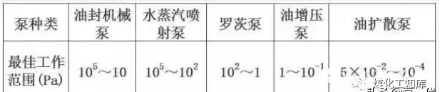 总结最全的11种真空泵的应用(各种真空泵的具体应用大全)图19