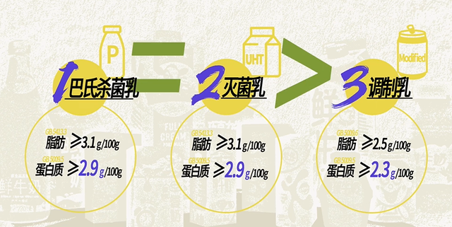 鲜牛奶和纯牛奶到底有啥区别(老人喝鲜牛奶好还是纯牛奶好)图5