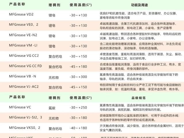 常见增稠剂的种类及特性(涂料用增稠剂的种类)图6