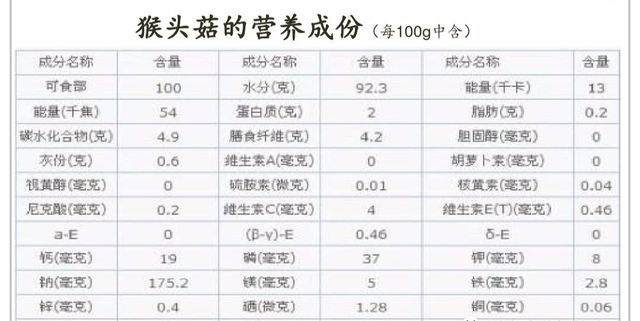 食用菌猴头菇栽培技术图6