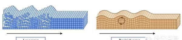 地震属于什么波(反射波法地震勘探)图3