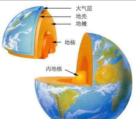 地震属于什么波(反射波法地震勘探)图6