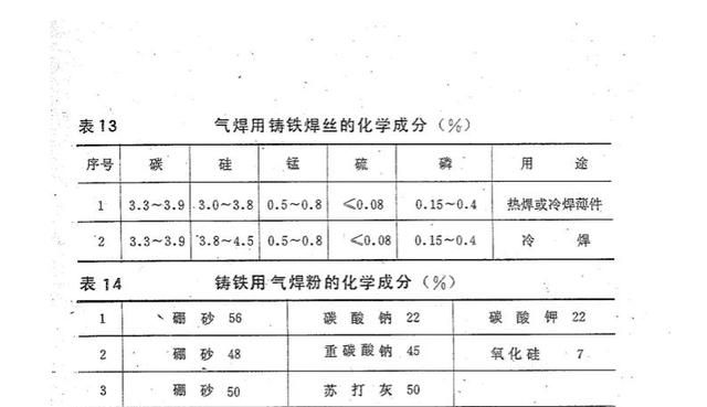 铸铁的气焊有哪些方法,铸铁气焊的要点图1