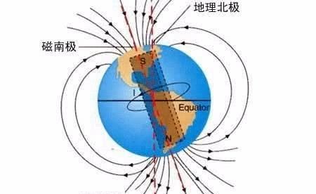 磁铁的能量是怎样产生的,磁铁的力量怎么产生的图1