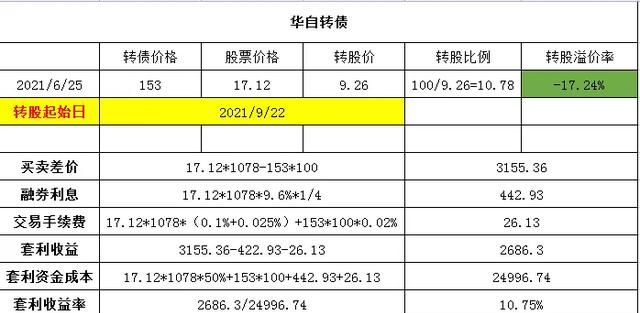 可转债如何套利操作图1