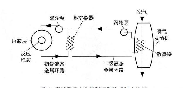 飞机为什么不能用核动力来飞行(核动力飞机需要多少燃料)图1