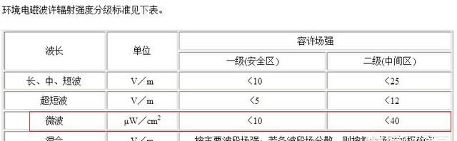 小区楼顶的手机信号塔对居民有影响吗安全吗图2