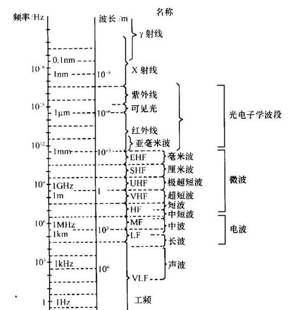 小区楼顶的手机信号塔对居民有影响吗安全吗图3