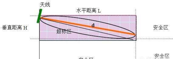 小区楼顶的手机信号塔对居民有影响吗安全吗图4