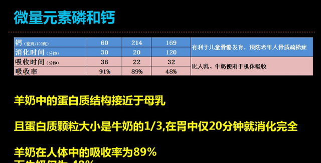 世界前十名羊奶粉排行榜图片,羊奶粉的功效与作用中医解释图7