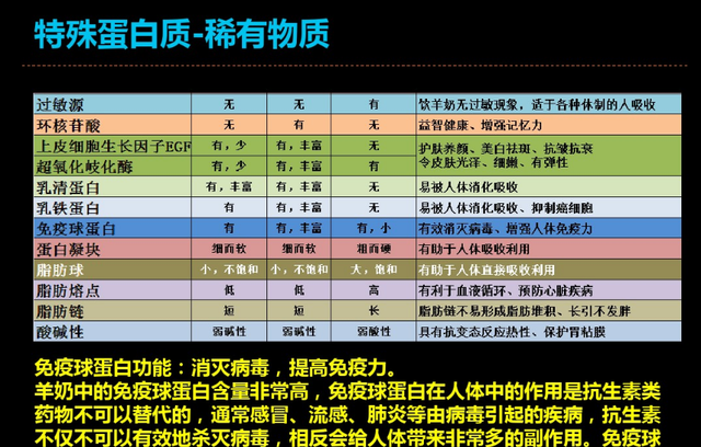 世界前十名羊奶粉排行榜图片,羊奶粉的功效与作用中医解释图8