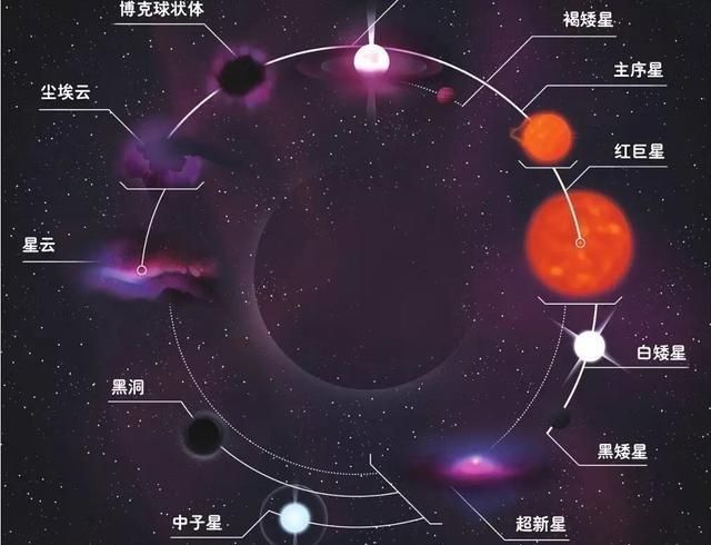 为什么宇宙中没有特别大的星球呢图4