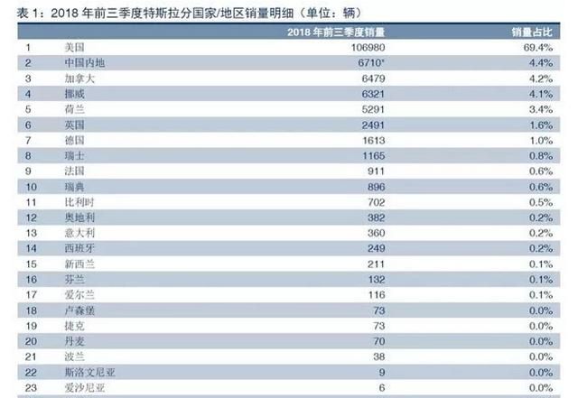 特斯拉在上海建厂最新消息(特斯拉上海工厂占地多少亩)图1