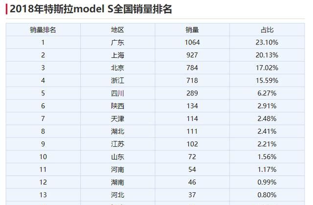 特斯拉在上海建厂最新消息(特斯拉上海工厂占地多少亩)图2