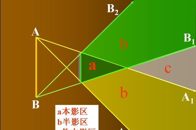 月食的成因,月食的成因和条件图1