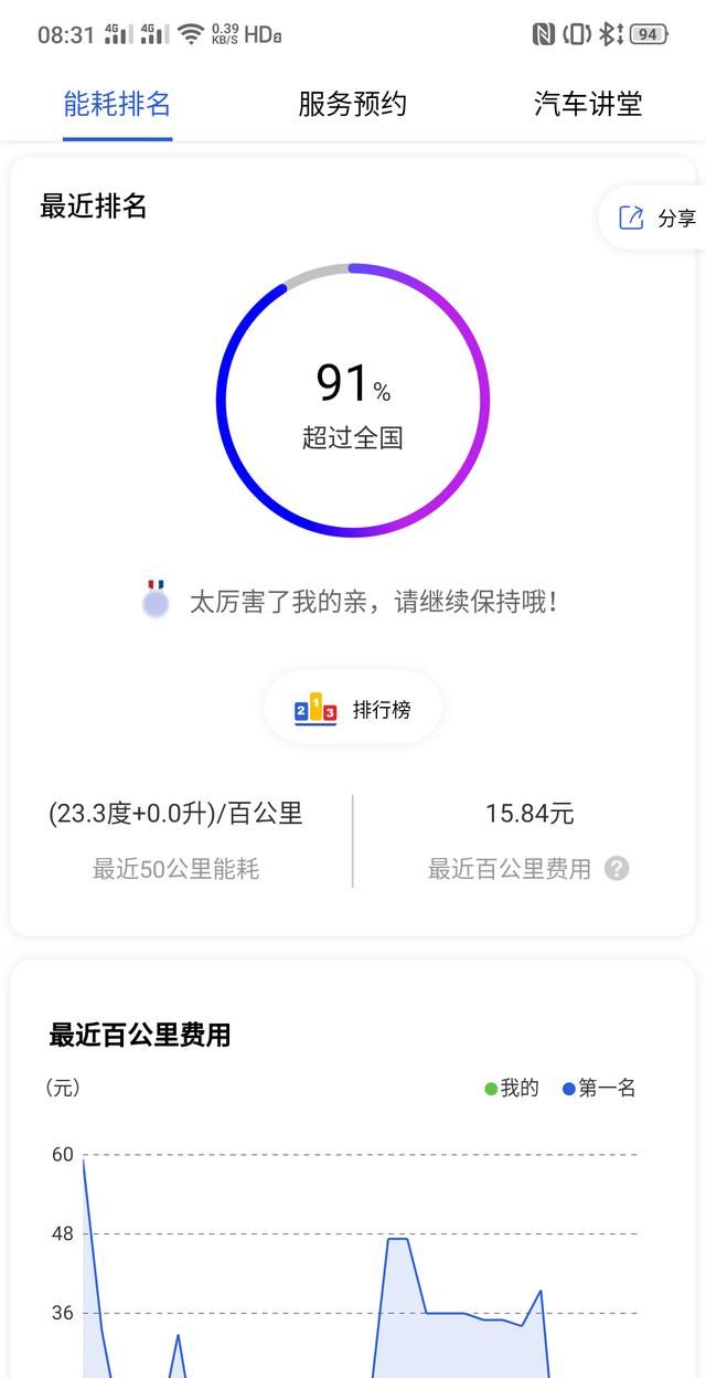 比亚迪唐二代怎么样(比亚迪唐二代二手车)图4