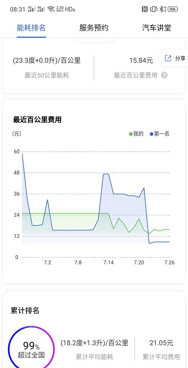 比亚迪唐二代怎么样(比亚迪唐二代二手车)图5