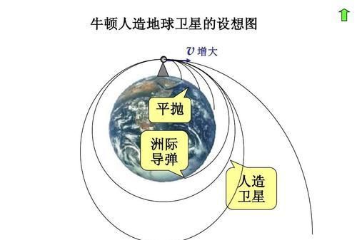 空气有重量为什么我们感觉不到它图5