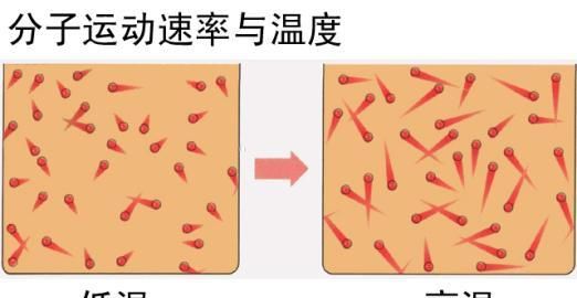 空气有重量为什么我们感觉不到它图7