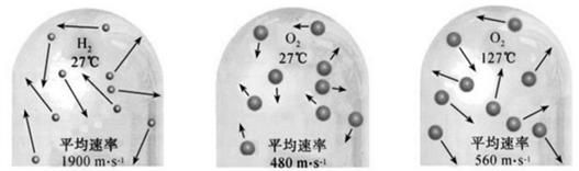 空气有重量为什么我们感觉不到它图8