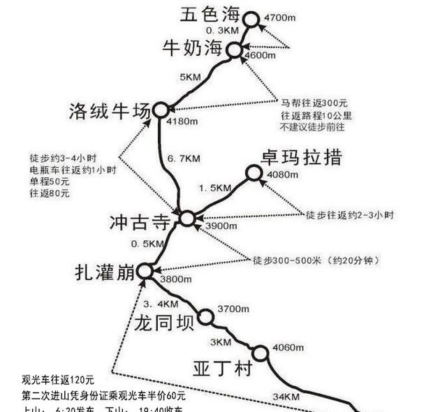 去亚丁稻城有哪些攻略图11